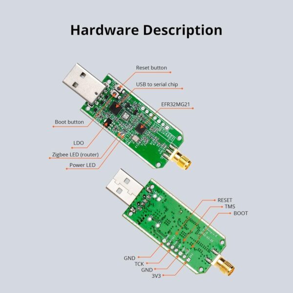 SONOFF Zigbee 3.0 USB Dongle Plus-E