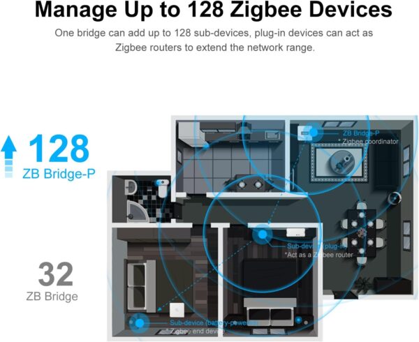 SONOFF ZB Bridge